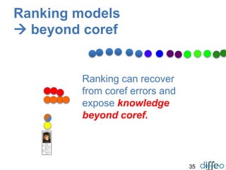 35
Ranking models
 beyond coref
Ranking can recover
from coref errors and
expose knowledge
beyond coref.
 