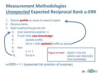 36
Measurement Methodologies
Unexpected Expected Reciprocal Rank u-ERR
1. Submit profile as query to search engine
2. Receive items
3. Start reading through the list:
4. User examines position n
5. If user finds new knowledge:
6. Update profile
7. Go to 1 with updated profile as query
8. else
9. n += 1
10. Go to 4
u-ERR = 1 / (expected list position of surprise)
Figure of merit: depth in the list
where user discovers
new knowledge
 