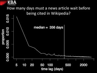 KBAa TREC evaluation
How many days must a news article wait before
being cited in Wikipedia?
 