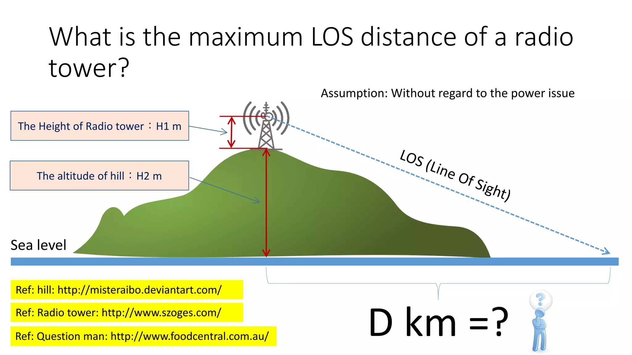 What is the maximum LOS distance of a radio
tower?
Ref: hill: http://misteraibo.deviantart.com/
Ref: Radio tower: http://www.szoges.com/
The Height of Radio tower：H1 m
The altitude of hill：H2 m
Sea level
D km =?Ref: Question man: http://www.foodcentral.com.au/
Assumption: Without regard to the power issue
 