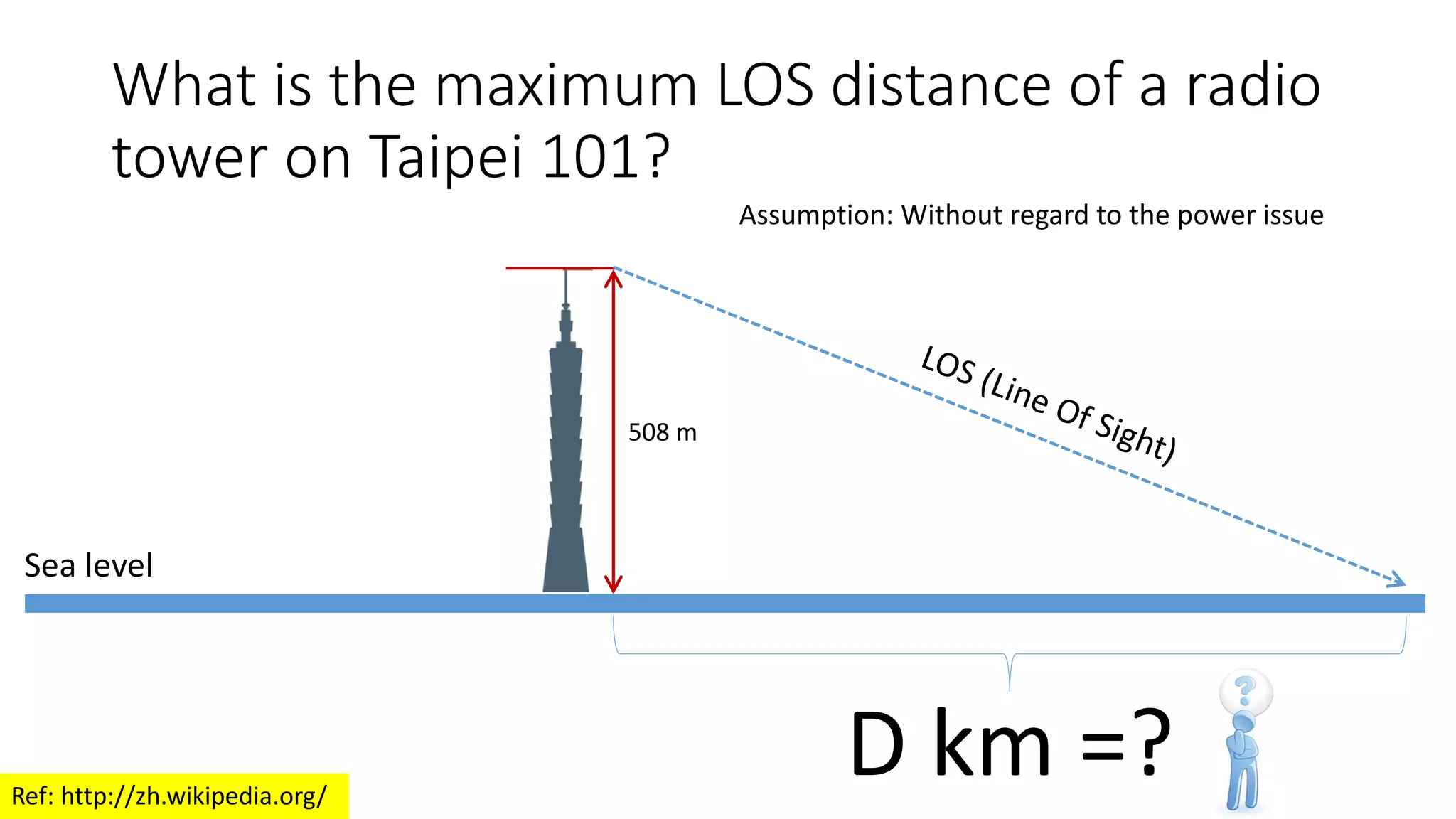 What is the maximum LOS distance of a radio
tower on Taipei 101?
Sea level
D km =?
Assumption: Without regard to the power issue
Ref: http://zh.wikipedia.org/
508 m
 