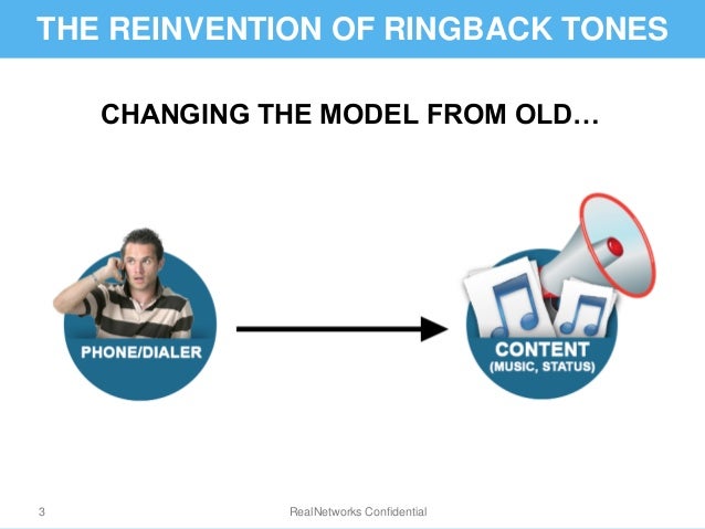 Listen Next Generation Ringback Tone Product
