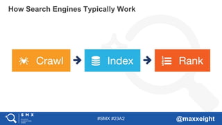 #SMX #23A2 @maxxeight
How Search Engines Typically Work
 