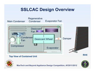 SSLCAC Design Overview
                   Regenerative
Main Condenser     Condenser        Evaporator Fan


              ...
