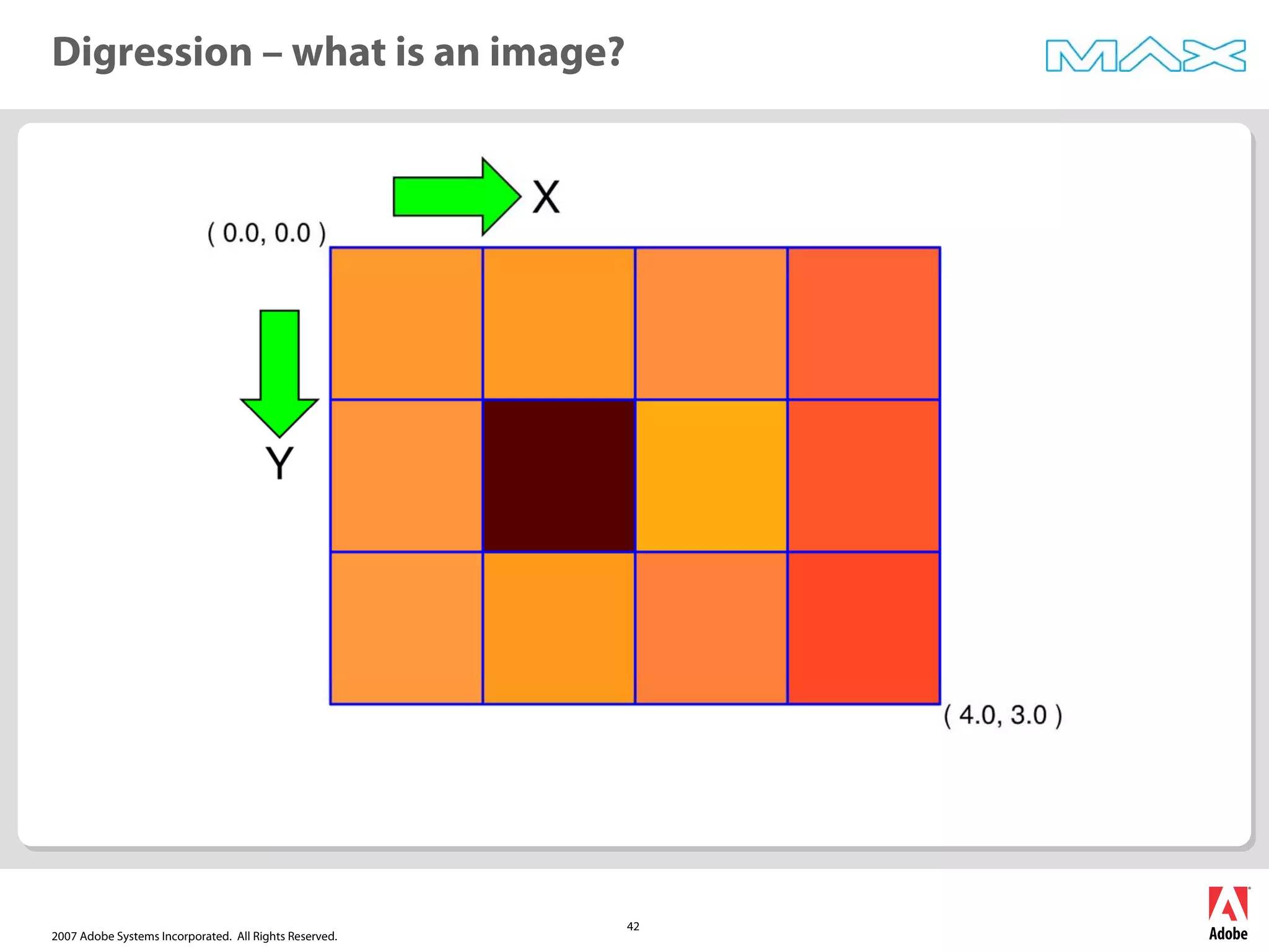 2007 Adobe Systems Incorporated. All Rights Reserved.
42
Digression – what is an image?
 