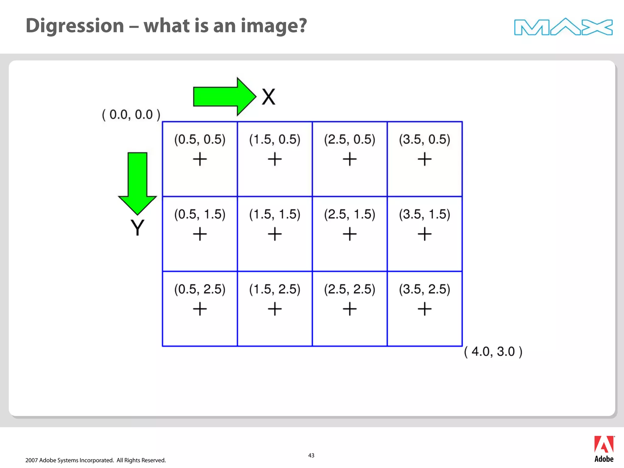 2007 Adobe Systems Incorporated. All Rights Reserved.
43
Digression – what is an image?
 