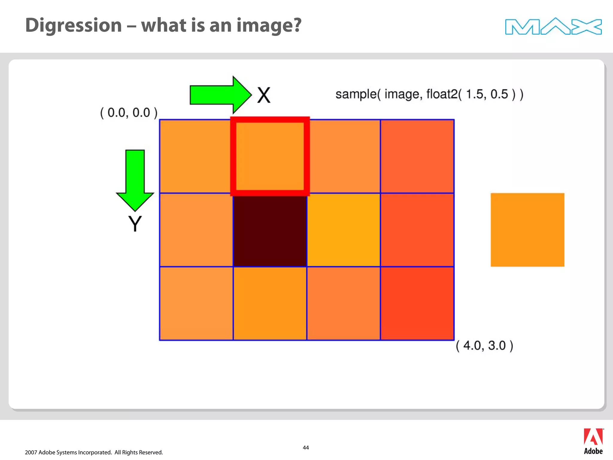 2007 Adobe Systems Incorporated. All Rights Reserved.
44
Digression – what is an image?
 