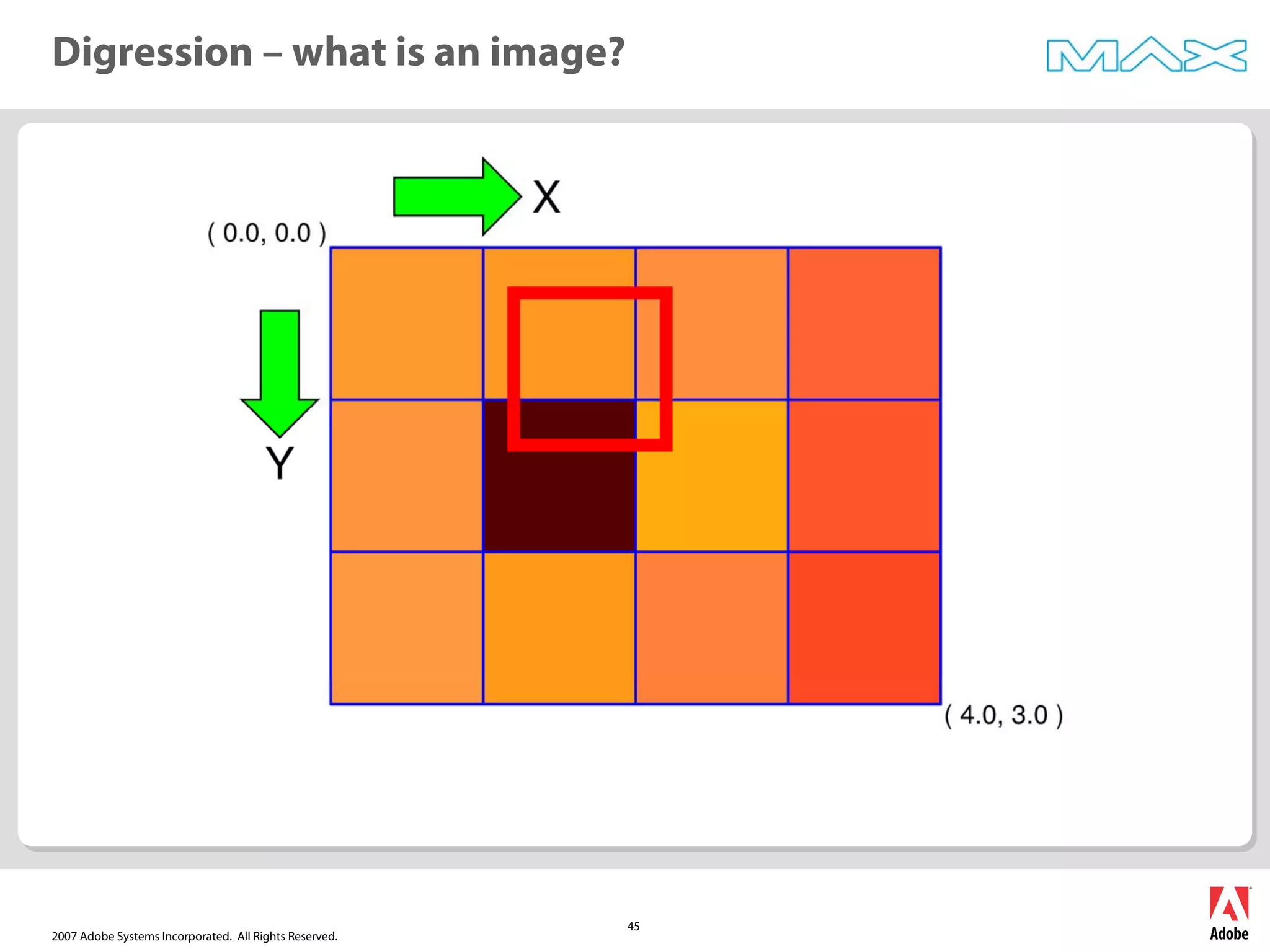 2007 Adobe Systems Incorporated. All Rights Reserved.
45
Digression – what is an image?
 