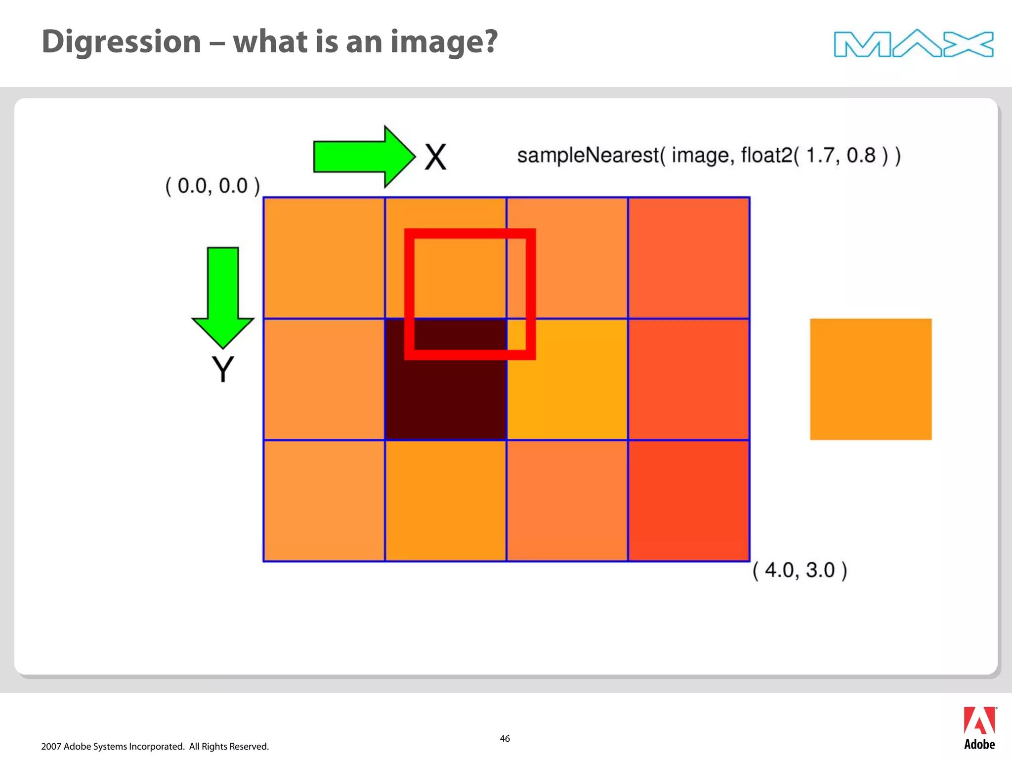 2007 Adobe Systems Incorporated. All Rights Reserved.
46
Digression – what is an image?
 