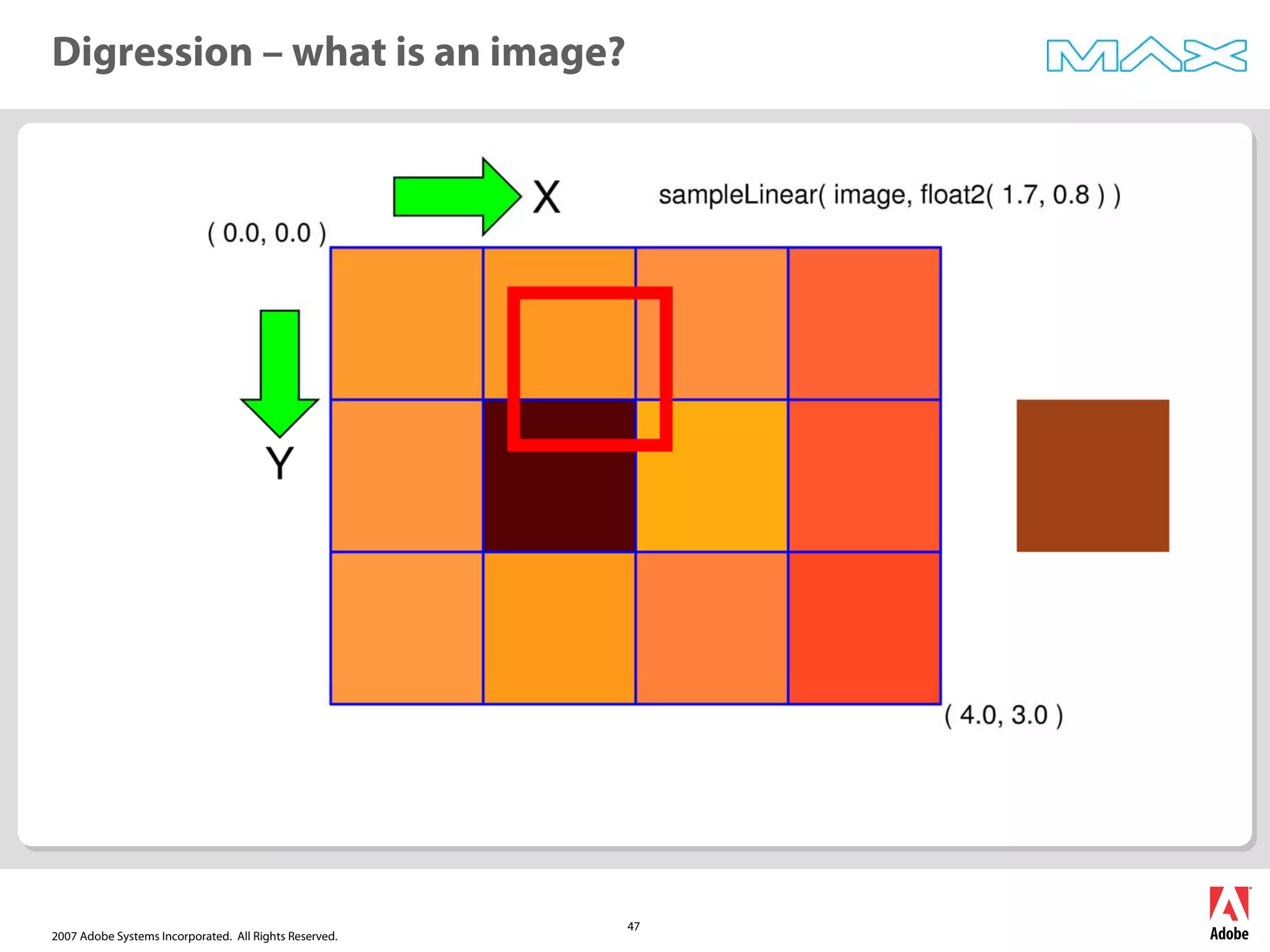 2007 Adobe Systems Incorporated. All Rights Reserved.
47
Digression – what is an image?
 