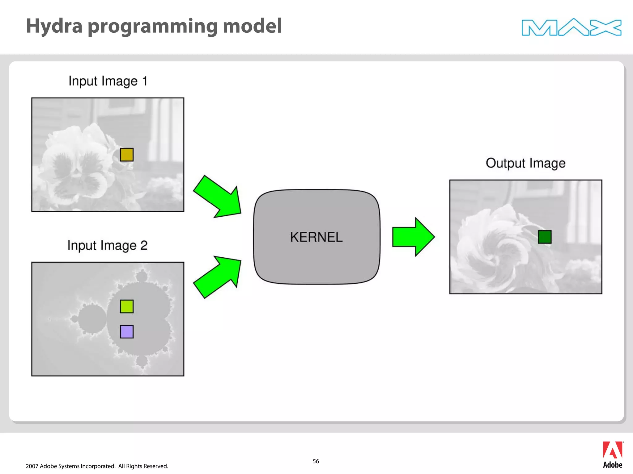 2007 Adobe Systems Incorporated. All Rights Reserved.
56
Hydra programming model
 