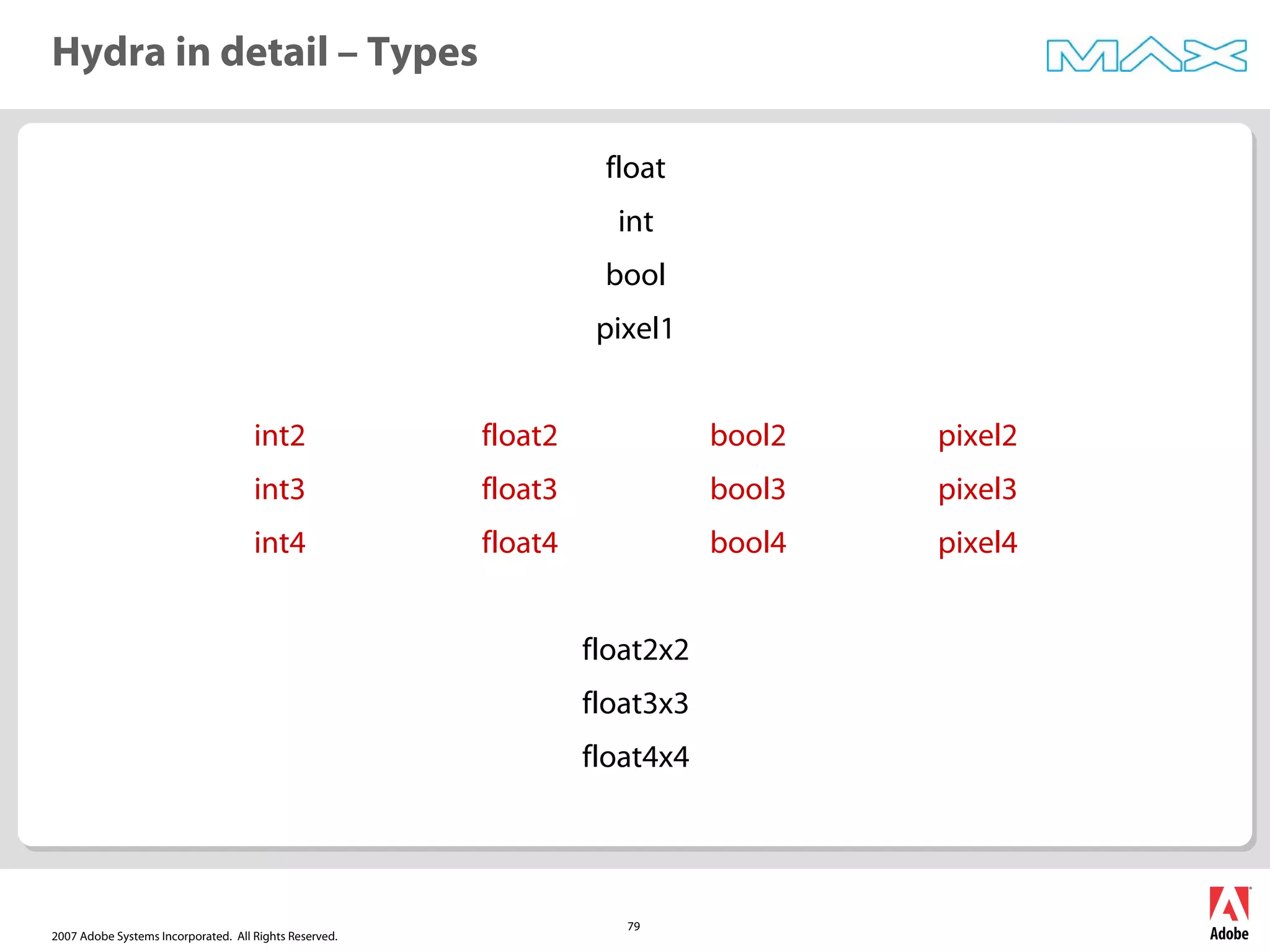 2007 Adobe Systems Incorporated. All Rights Reserved.
79
float
int
bool
pixel1
int2 float2 bool2 pixel2
int3 float3 bool3 pixel3
int4 float4 bool4 pixel4
float2x2
float3x3
float4x4
Hydra in detail – Types
 
