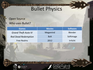 Bullet Physics
• Open Source
• Who uses Bullet?
          Games              Movies    Software
    Grand Theft Auto IV     Megamind    Blender
   Red Dead Redemption        Bolt     Softimage
        Free Realms           2012      Irrlicht
 