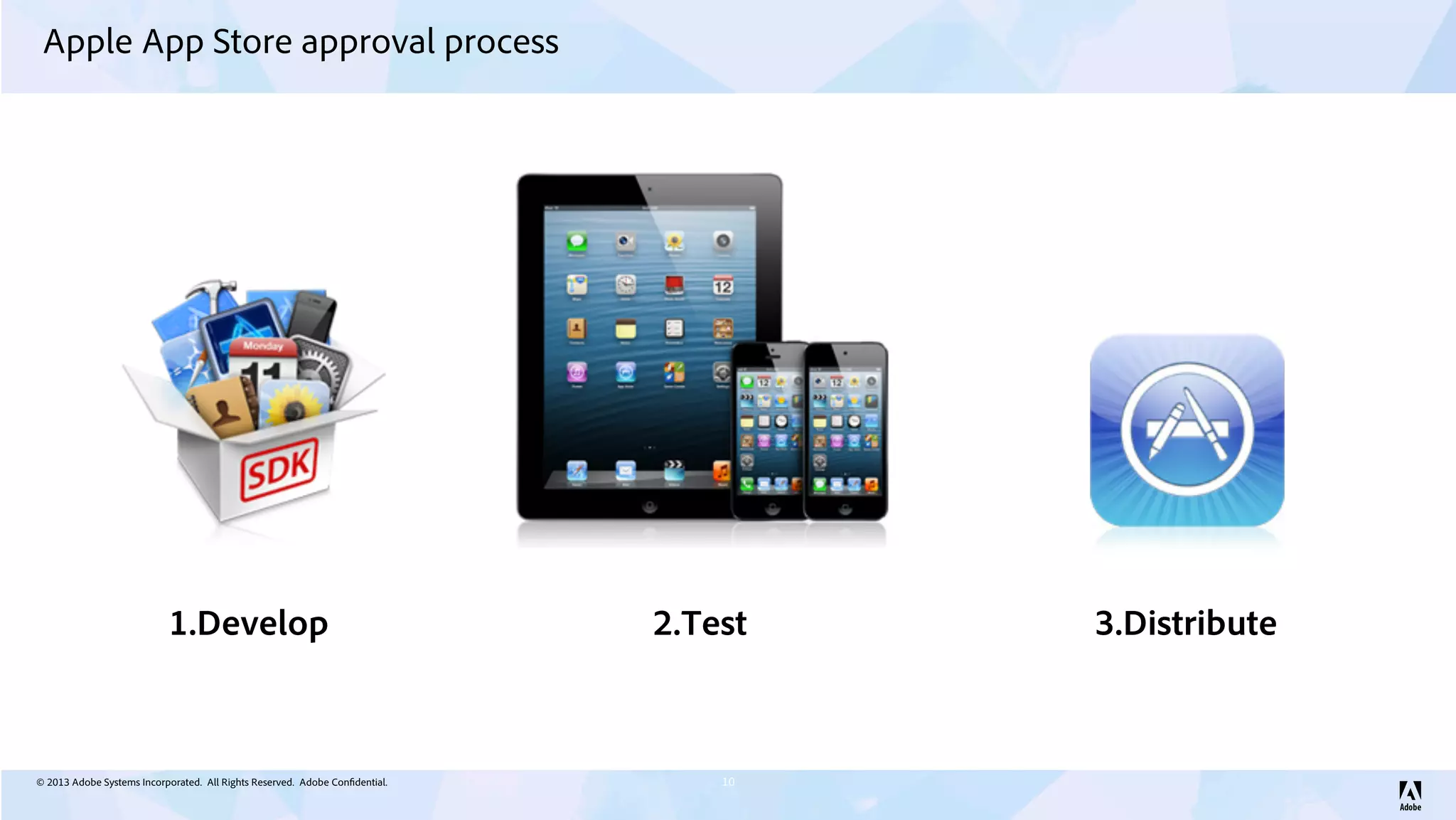 © 2013 Adobe Systems Incorporated. All Rights Reserved. Adobe Confidential.
Apple App Store approval process
10
1.Develop 2.Test 3.Distribute
 
