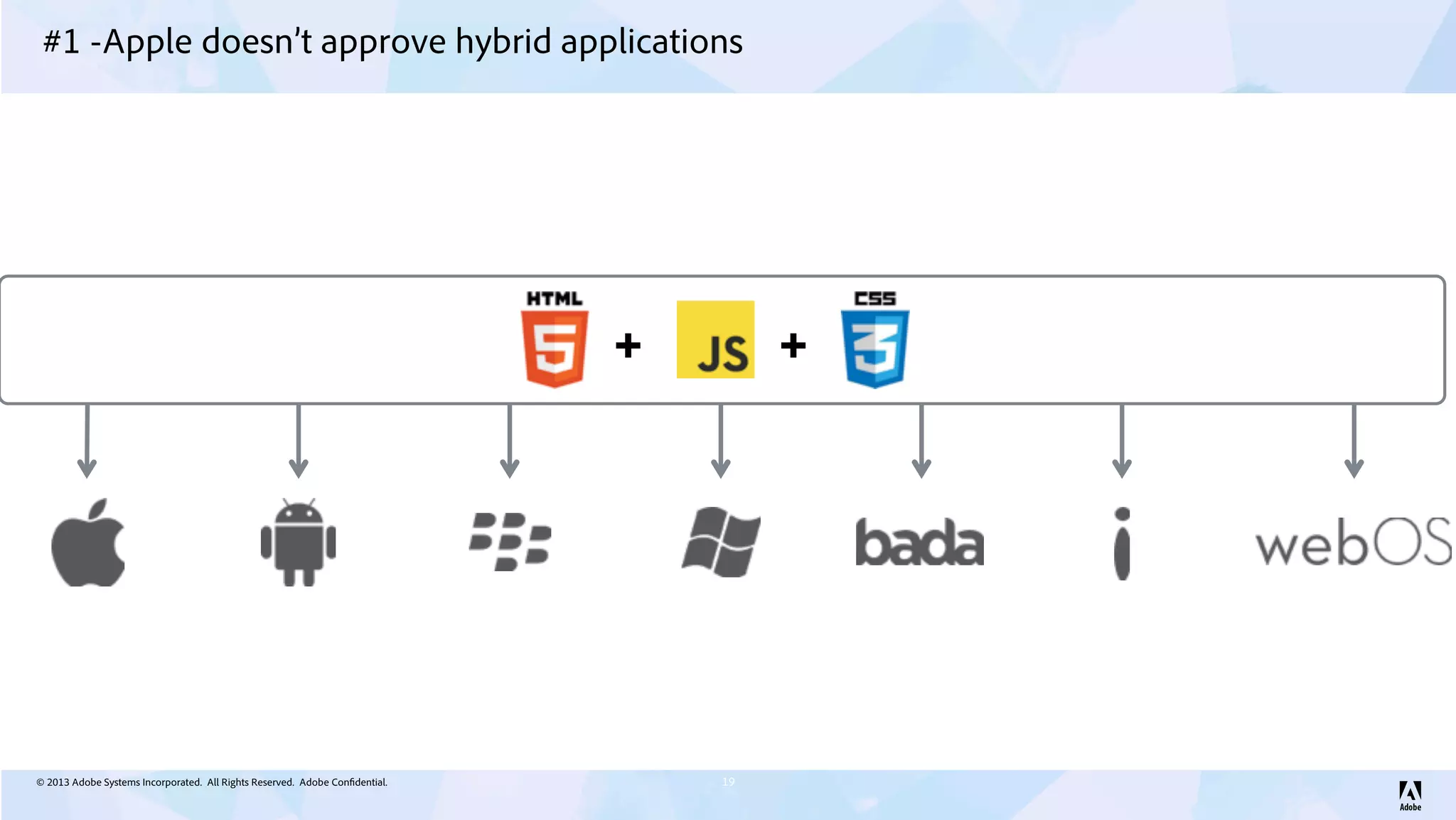 © 2013 Adobe Systems Incorporated. All Rights Reserved. Adobe Confidential.
#1 -Apple doesn’t approve hybrid applications
19
Objective-C Java NDK C#J2ME C/C++C++ C++
+ +
 