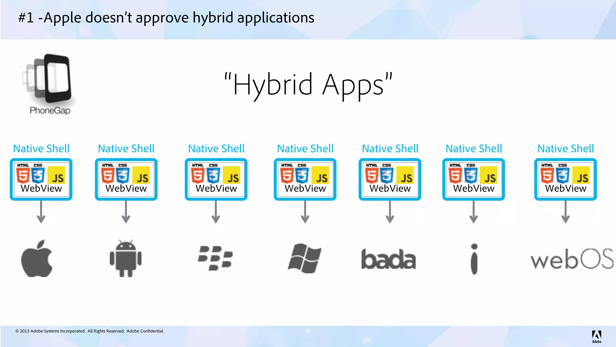 © 2013 Adobe Systems Incorporated. All Rights Reserved. Adobe Confidential.
#1 -Apple doesn’t approve hybrid applications
20
Native Shell
WebView
Native Shell
WebView
Native Shell
WebView
Native Shell
WebView
Native Shell
WebView
Native Shell
WebView
Native Shell
WebView
“Hybrid Apps”
 