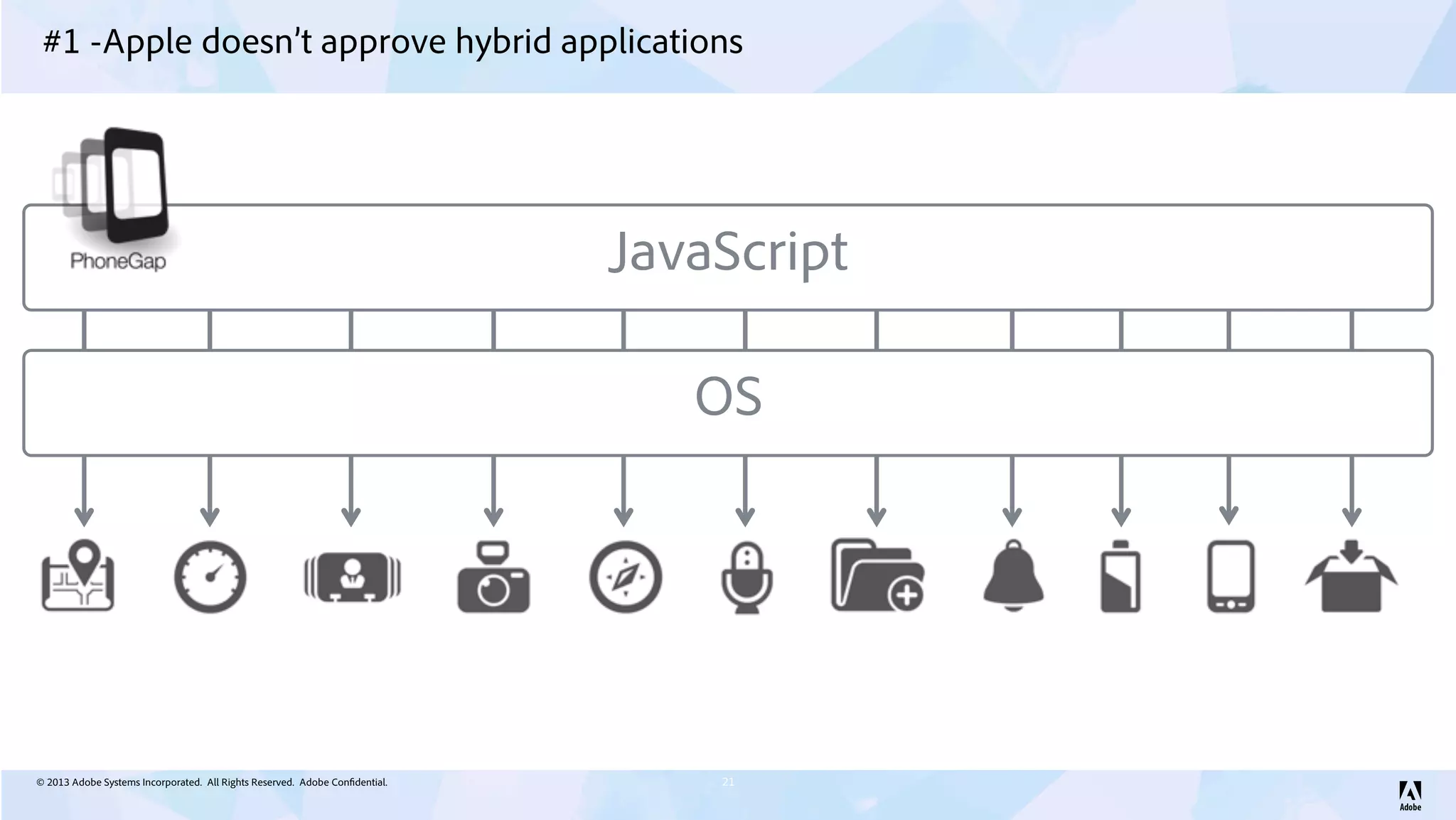 © 2013 Adobe Systems Incorporated. All Rights Reserved. Adobe Confidential.
#1 -Apple doesn’t approve hybrid applications
21
JavaScript
OS
 