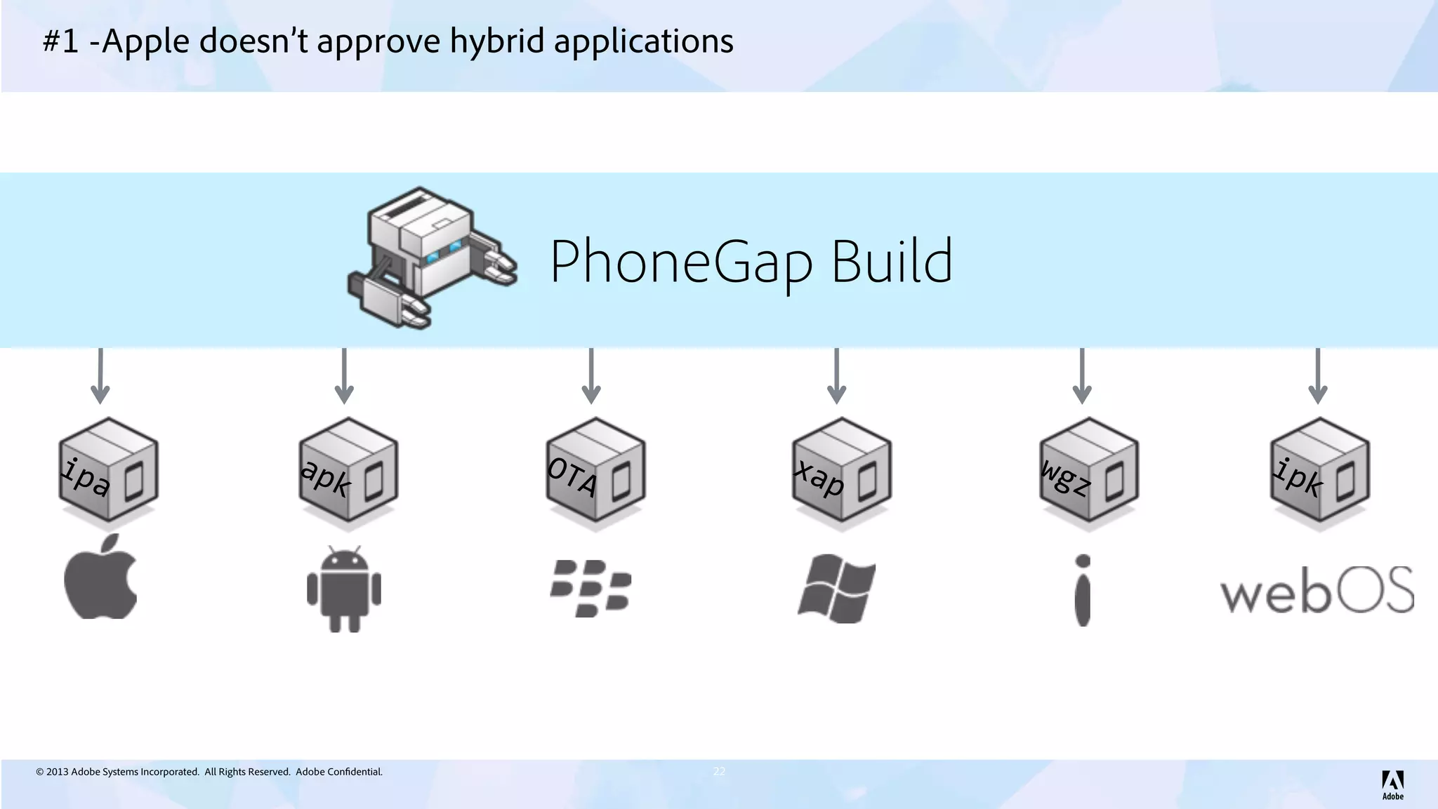 © 2013 Adobe Systems Incorporated. All Rights Reserved. Adobe Confidential.
#1 -Apple doesn’t approve hybrid applications
22
PhoneGap Build
ipa apk
OTA xap wgz ipk
 