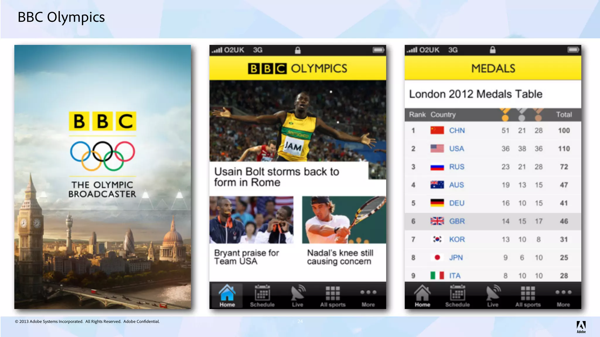 © 2013 Adobe Systems Incorporated. All Rights Reserved. Adobe Confidential.
BBC Olympics
24
 