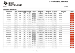 PACKAGE OPTION ADDENDUM
www.ti.com 10-Jun-2014
Addendum-Page 1
PACKAGING INFORMATION
Orderable Device Status
(1)
Package Type Package
Drawing
Pins Package
Qty
Eco Plan
(2)
Lead/Ball Finish
(6)
MSL Peak Temp
(3)
Op Temp (°C) Device Marking
(4/5)
Samples
MAX232D ACTIVE SOIC D 16 40 Green (RoHS
 no Sb/Br)
CU NIPDAU Level-1-260C-UNLIM 0 to 70 MAX232
MAX232DE4 ACTIVE SOIC D 16 40 Green (RoHS
 no Sb/Br)
CU NIPDAU Level-1-260C-UNLIM 0 to 70 MAX232
MAX232DG4 ACTIVE SOIC D 16 40 Green (RoHS
 no Sb/Br)
CU NIPDAU Level-1-260C-UNLIM 0 to 70 MAX232
MAX232DR ACTIVE SOIC D 16 2500 Green (RoHS
 no Sb/Br)
CU NIPDAU | CU SN Level-1-260C-UNLIM 0 to 70 MAX232
MAX232DRE4 ACTIVE SOIC D 16 2500 Green (RoHS
 no Sb/Br)
CU NIPDAU Level-1-260C-UNLIM 0 to 70 MAX232
MAX232DRG4 ACTIVE SOIC D 16 2500 Green (RoHS
 no Sb/Br)
CU NIPDAU Level-1-260C-UNLIM 0 to 70 MAX232
MAX232DW ACTIVE SOIC DW 16 40 Green (RoHS
 no Sb/Br)
CU NIPDAU Level-1-260C-UNLIM 0 to 70 MAX232
MAX232DWE4 ACTIVE SOIC DW 16 40 Green (RoHS
 no Sb/Br)
CU NIPDAU Level-1-260C-UNLIM 0 to 70 MAX232
MAX232DWG4 ACTIVE SOIC DW 16 40 Green (RoHS
 no Sb/Br)
CU NIPDAU Level-1-260C-UNLIM 0 to 70 MAX232
MAX232DWR ACTIVE SOIC DW 16 2000 Green (RoHS
 no Sb/Br)
CU NIPDAU | CU SN Level-1-260C-UNLIM 0 to 70 MAX232
MAX232DWRE4 ACTIVE SOIC DW 16 2000 Green (RoHS
 no Sb/Br)
CU NIPDAU Level-1-260C-UNLIM 0 to 70 MAX232
MAX232DWRG4 ACTIVE SOIC DW 16 2000 Green (RoHS
 no Sb/Br)
CU NIPDAU Level-1-260C-UNLIM 0 to 70 MAX232
MAX232ID ACTIVE SOIC D 16 40 Green (RoHS
 no Sb/Br)
CU NIPDAU Level-1-260C-UNLIM -40 to 85 MAX232I
MAX232IDE4 ACTIVE SOIC D 16 40 Green (RoHS
 no Sb/Br)
CU NIPDAU Level-1-260C-UNLIM -40 to 85 MAX232I
MAX232IDG4 ACTIVE SOIC D 16 40 Green (RoHS
 no Sb/Br)
CU NIPDAU Level-1-260C-UNLIM -40 to 85 MAX232I
MAX232IDR ACTIVE SOIC D 16 2500 Green (RoHS
 no Sb/Br)
CU NIPDAU Level-1-260C-UNLIM -40 to 85 MAX232I
MAX232IDRG4 ACTIVE SOIC D 16 2500 Green (RoHS
 no Sb/Br)
CU NIPDAU Level-1-260C-UNLIM -40 to 85 MAX232I
 