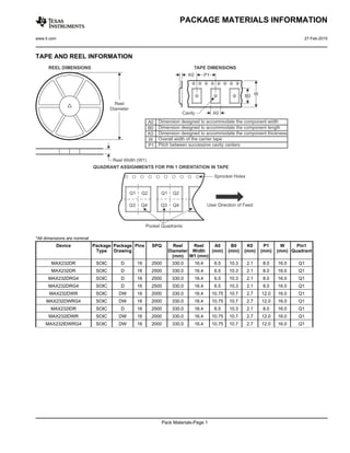 TAPE AND REEL INFORMATION
*All dimensions are nominal
Device Package
Type
Package
Drawing
Pins SPQ Reel
Diameter
(mm)
Reel
Width
W1 (mm)
A0
(mm)
B0
(mm)
K0
(mm)
P1
(mm)
W
(mm)
Pin1
Quadrant
MAX232DR SOIC D 16 2500 330.0 16.4 6.5 10.3 2.1 8.0 16.0 Q1
MAX232DR SOIC D 16 2500 330.0 16.4 6.5 10.3 2.1 8.0 16.0 Q1
MAX232DRG4 SOIC D 16 2500 330.0 16.4 6.5 10.3 2.1 8.0 16.0 Q1
MAX232DRG4 SOIC D 16 2500 330.0 16.4 6.5 10.3 2.1 8.0 16.0 Q1
MAX232DWR SOIC DW 16 2000 330.0 16.4 10.75 10.7 2.7 12.0 16.0 Q1
MAX232DWRG4 SOIC DW 16 2000 330.0 16.4 10.75 10.7 2.7 12.0 16.0 Q1
MAX232IDR SOIC D 16 2500 330.0 16.4 6.5 10.3 2.1 8.0 16.0 Q1
MAX232IDWR SOIC DW 16 2000 330.0 16.4 10.75 10.7 2.7 12.0 16.0 Q1
MAX232IDWRG4 SOIC DW 16 2000 330.0 16.4 10.75 10.7 2.7 12.0 16.0 Q1
PACKAGE MATERIALS INFORMATION
www.ti.com 27-Feb-2015
Pack Materials-Page 1
 