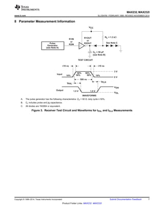 ≤10 ns
VCC
R1IN
or
R2IN
R1OUT
or
R2OUT
RL = 1.3 kΩ
See Note C
CL = 50 pF
(see Note B)
TEST CIRCUIT
≤10 ns
Input
Output
tPHL
tPLH
1.5 V
VOL
VOH
0 V
3 V
10%
90%
50%
500 ns
WAVEFORMS
1.5 V
90%
50% 10%
Pulse
Generator
(see Note A)
MAX232, MAX232I
www.ti.com SLLS047M –FEBRUARY 1989–REVISED NOVEMBER 2014
8 Parameter Measurement Information
A. The pulse generator has the following characteristics: ZO = 50 Ω, duty cycle ≤ 50%.
B. CL includes probe and jig capacitance.
C. All diodes are 1N3064 or equivalent.
Figure 3. Receiver Test Circuit and Waveforms for tPHL and tPLH Measurements
Copyright © 1989–2014, Texas Instruments Incorporated Submit Documentation Feedback 7
Product Folder Links: MAX232 MAX232I
 