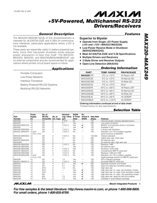 General Description
The MAX220–MAX249 family of line drivers/receivers is
intended for all EIA/TIA-232E and V.28/V.24 communica-
tions interfaces, particularly applications where ±12V is
not available.
These parts are especially useful in battery-powered sys-
tems, since their low-power shutdown mode reduces
power dissipation to less than 5µW. The MAX225,
MAX233, MAX235, and MAX245/MAX246/MAX247 use
no external components and are recommended for appli-
cations where printed circuit board space is critical.
________________________Applications
Portable Computers
Low-Power Modems
Interface Translation
Battery-Powered RS-232 Systems
Multidrop RS-232 Networks
____________________________Features
Superior to Bipolar
o Operate from Single +5V Power Supply
(+5V and +12V—MAX231/MAX239)
o Low-Power Receive Mode in Shutdown
(MAX223/MAX242)
o Meet All EIA/TIA-232E and V.28 Specifications
o Multiple Drivers and Receivers
o 3-State Driver and Receiver Outputs
o Open-Line Detection (MAX243)
Ordering Information
Ordering Information continued at end of data sheet.
*Contact factory for dice specifications.
MAX220–MAX249
+5V-Powered, Multichannel RS-232
Drivers/Receivers
________________________________________________________________ Maxim Integrated Products 1
Selection Table
19-4323; Rev 9; 4/00
PART
MAX220CPE
MAX220CSE
MAX220CWE 0°C to +70°C
0°C to +70°C
0°C to +70°C
TEMP. RANGE PIN-PACKAGE
16 Plastic DIP
16 Narrow SO
16 Wide SO
MAX220C/D 0°C to +70°C Dice*
MAX220EPE
MAX220ESE
MAX220EWE -40°C to +85°C
-40°C to +85°C
-40°C to +85°C 16 Plastic DIP
16 Narrow SO
16 Wide SO
MAX220EJE -40°C to +85°C 16 CERDIP
MAX220MJE -55°C to +125°C 16 CERDIP
Power No. of Nominal SHDN Rx
Part Supply RS-232 No. of Cap. Value & Three- Active in Data Rate
Number (V) Drivers/Rx Ext. Caps (µF) State SHDN (kbps) Features
MAX220 +5 2/2 4 4.7/10 No — 120 Ultra-low-power, industry-standard pinout
MAX222 +5 2/2 4 0.1 Yes — 200 Low-power shutdown
MAX223 (MAX213) +5 4/5 4 1.0 (0.1) Yes ✔ 120 MAX241 and receivers active in shutdown
MAX225 +5 5/5 0 — Yes ✔ 120 Available in SO
MAX230 (MAX200) +5 5/0 4 1.0 (0.1) Yes — 120 5 drivers with shutdown
MAX231 (MAX201) +5 and 2/2 2 1.0 (0.1) No — 120 Standard +5/+12V or battery supplies;
+7.5 to +13.2 same functions as MAX232
MAX232 (MAX202) +5 2/2 4 1.0 (0.1) No — 120 (64) Industry standard
MAX232A +5 2/2 4 0.1 No — 200 Higher slew rate, small caps
MAX233 (MAX203) +5 2/2 0 — No — 120 No external caps
MAX233A +5 2/2 0 — No — 200 No external caps, high slew rate
MAX234 (MAX204) +5 4/0 4 1.0 (0.1) No — 120 Replaces 1488
MAX235 (MAX205) +5 5/5 0 — Yes — 120 No external caps
MAX236 (MAX206) +5 4/3 4 1.0 (0.1) Yes — 120 Shutdown, three state
MAX237 (MAX207) +5 5/3 4 1.0 (0.1) No — 120 Complements IBM PC serial port
MAX238 (MAX208) +5 4/4 4 1.0 (0.1) No — 120 Replaces 1488 and 1489
MAX239 (MAX209) +5 and 3/5 2 1.0 (0.1) No — 120 Standard +5/+12V or battery supplies;
+7.5 to +13.2 single-package solution for IBM PC serial port
MAX240 +5 5/5 4 1.0 Yes — 120 DIP or flatpack package
MAX241 (MAX211) +5 4/5 4 1.0 (0.1) Yes — 120 Complete IBM PC serial port
MAX242 +5 2/2 4 0.1 Yes ✔ 200 Separate shutdown and enable
MAX243 +5 2/2 4 0.1 No — 200 Open-line detection simplifies cabling
MAX244 +5 8/10 4 1.0 No — 120 High slew rate
MAX245 +5 8/10 0 — Yes ✔ 120 High slew rate, int. caps, two shutdown modes
MAX246 +5 8/10 0 — Yes ✔ 120 High slew rate, int. caps, three shutdown modes
MAX247 +5 8/9 0 — Yes ✔ 120 High slew rate, int. caps, nine operating modes
MAX248 +5 8/8 4 1.0 Yes ✔ 120 High slew rate, selective half-chip enables
MAX249 +5 6/10 4 1.0 Yes ✔ 120 Available in quad flatpack package
For free samples & the latest literature: http://www.maxim-ic.com, or phone 1-800-998-8800.
For small orders, phone 1-800-835-8769.
 