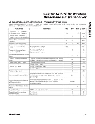 MAX2837
2.3GHz to 2.7GHz Wireless
Broadband RF Transceiver
_______________________________________________________________________________________ 7
AC ELECTRICAL CHARACTERISTICS—FREQUENCY SYNTHESIS
(MAX2837 evaluation kit: VCC_ = 2.8V, fLO = 2.5GHz, fREF = 40MHz, ENABLE = CS = high, SCLK = DIN = low, PLL loop bandwidth =
120kHz, TA = +25°C, unless otherwise noted.) (Note 1)
PARAMETER CONDITIONS MIN TYP MAX UNITS
FREQUENCY SYNTHESIZER
RF Channel Center Frequency 2.3 2.7 GHz
Channel Center Frequency
Programming Minimum Step Size
20 Hz
Charge-Pump Comparison
Frequency
11 40 MHz
Reference Frequency Range 11 40 80 MHz
Reference Frequency Input
Levels
AC-coupled to XTAL2 pin 800 mVP-P
Resistance (XTAL2 pin) 10 kReference Frequency Input
Impedance (R || C) Capacitance (XTAL2 pin) 1 pF
Programmable Reference Divider
Values
1 2 4
Closed-Loop Integrated Phase
Noise
Loop BW = 120kHz; integrate phase noise from 200Hz
to 5MHz, charge-pump comparison frequency = 40MHz
-39 dBc
Charge-Pump Output Current On each differential side 1.6 mA
fOFFSET = 0 to 1.8MHz -40
fOFFSET = 1.8MHz to 7MHz -70Close-In Spur Level
fOFFSET > 7MHz -80
dBc
Reference Spur Level -85 dBc
Turnaround LO Frequency Error
Relative to steady state; measured 35μs after Tx-Rx or
Rx-Tx switching instant, and 4μs after any receiver
gain changes
±50 Hz
Temperature Range over Which
VCO Maintains Lock
Relative to the ambient temperature TA, as long as the
VCO lock temperature range is within operating
temperature range
TA ±40 °C
Reference Output Clock Divider
Values
1 2
Output Clock Drive Level 20MHz output, 1x drive setting 1.5 VP-P
Resistance 10 kOutput Clock Minimum Load
Impedance (R || C) Capacitance 2 pF
 