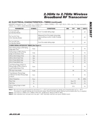 MAX2837
2.3GHz to 2.7GHz Wireless
Broadband RF Transceiver
_______________________________________________________________________________________ 9
AC ELECTRICAL CHARACTERISTICS—TIMING (continued)
(MAX2837 evaluation kit: VCC_ = 2.8V, fLO = 2.5GHz, fREF = 40MHz, ENABLE = CS = high, SCLK = DIN = low, PLL loop bandwidth =
120kHz, TA = +25°C, unless otherwise noted.) (Note 1)
PARAMETER SYMBOL CONDITIONS MIN TYP MAX UNITS
Tx Turn-Off Time
(to Standby Mode)
From Tx enable falling edge 0.1 µs
Rx Turn-On Time
(from Standby Mode)
Measured from Rx enable rising edge;
signal settling to within 0.5dB of steady
state
2 µs
Rx Turn-Off Time
(to Standby Mode)
From Rx enable falling edge 0.1 µs
4-WIRE SERIAL-INTERFACE TIMING (See Figure 1)
SCLK Rising Edge to CS Falling
Edge Wait Time
tCSO 6 ns
Falling Edge of CS to Rising
Edge of First SCLK Time
tCSS 6 ns
DIN to SCLK Setup Time tDS 6 ns
DIN to SCLK Hold Time tDH 6 ns
SCLK Pulse-Width High tCH 6 ns
SCLK Pulse-Width Low tCL 6 ns
Last Rising Edge of SCLK to
Rising Edge of CS or Clock to
Load Enable Setup Time
tCSH 6 ns
CS High Pulse Width tCSW 20 ns
Time Between Rising Edge
of CS and the Next Rising Edge
of SCLK
tCS1 6 ns
Clock Frequency fCLK 45 MHz
Rise Time tR fCLK / 10 ns
Fall Time tF fCLK / 10 ns
SCLK Falling Edge to Valid
DOUT
tD 12.5 ns
Note 1: Min and max limits guaranteed by test above TA = +25°C and guaranteed by design and characterization at TA = -40°C.
The power-on register settings are not production tested. Recommended register setting must be loaded after VCC is supplied.
Note 2: Two tones at +25MHz and +39MHz offset with -35dBm/tone. Measure IM3 at 1MHz.
Note 3: Gain adjusted over max gain and max gain - 3dB. Optimally matched over given 200MHz band.
 