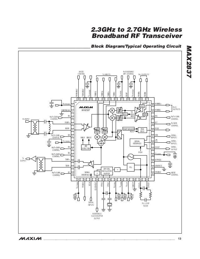 Max27 Hackrf