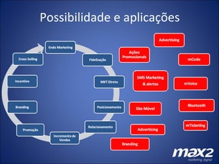 Possibilidade e aplicações 