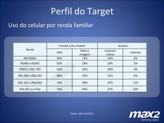 Uso do celular por renda familiar Fonte: celtic.br/2011 Perfil do Target 
