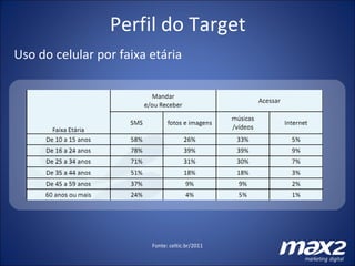 Uso do celular por faixa etária Fonte: celtic.br/2011 Perfil do Target 