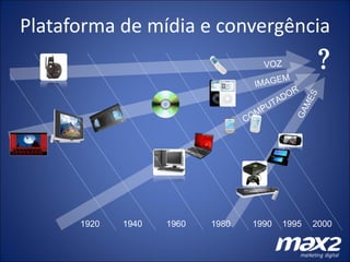 Plataforma de mídia e convergência IMAGEM GAMES ? 1920 1940 1960 1980 1990 1995 2000 COMPUTADOR VOZ 