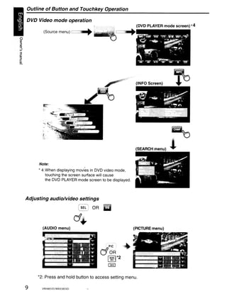 Outline of Button and Touchkey Operation

DVD Video mode operation
                           . - -_ _.... r-,;:
       (Source menu)         _~_,..
                           ,-I




                                                                 (INFO Screen)




       F-"
       .,...........
       hi




                                                                                  ...
                                                                                  ~
                                                                                  . . . • . -.,



                                                                                              ~

                                                                 (SEARCH menu)    !
     Note:
     * 4: When displaying movies in DVD video mode,
         touching the screen surface will cause
         the DVD PLAYER mode screen to be displayed.



Adjusting audio/video settings
                                 (SEL)   OR      II
                                 d~
       (AUDIO menu)                                              (PICTURE menu)


                                                   (         
                                                   i PIC:
                                                r:j-OR'
                                                    IMONII *2
                                                       ADJ




     *2: Press and hold button to access setting menu.

9      VRX485VD/MAX385VD
 