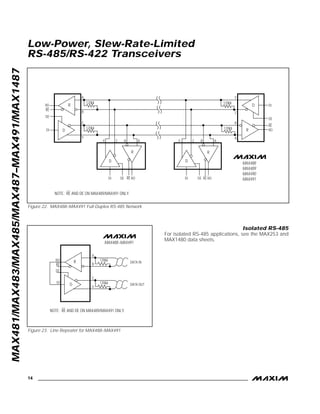 MAX481/MAX483/MAX485/MAX487–MAX491/MAX1487
Low-Power, Slew-Rate-Limited
RS-485/RS-422 Transceivers
14 ______________________________________________________________________________________
Figure 22. MAX488–MAX491 Full-Duplex RS-485 Network
120Ω 120Ω
R
D
RO
RE
DE
DI
A
B
Y
120Ω 120ΩDI
DI DIRO RO
RO
DE DE
DE
RE
RE
RE
Z
Z
Z
Z
Y
Y
Y
A A
A
B B
B
D D
D
R R
R
MAX488
MAX489
MAX490
MAX491
NOTE: RE AND DE ON MAX489/MAX491 ONLY.
Figure 23. Line Repeater for MAX488–MAX491
120Ω
120Ω
DATA IN
DATA OUT
R
D
RO
RE
DE
DI
A
B
Z
Y
MAX488–MAX491
NOTE: RE AND DE ON MAX489/MAX491 ONLY.
Isolated RS-485
For isolated RS-485 applications, see the MAX253 and
MAX1480 data sheets.
 