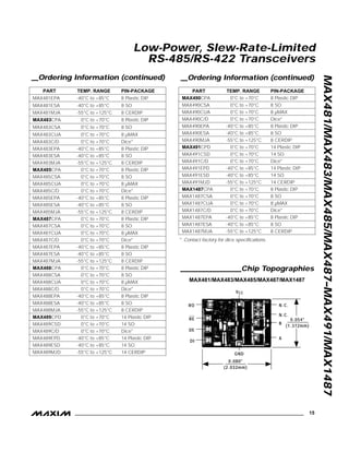 MAX481/MAX483/MAX485/MAX487–MAX491/MAX1487
Low-Power, Slew-Rate-Limited
RS-485/RS-422 Transceivers
______________________________________________________________________________________ 15
__Ordering Information (continued)
_________________Chip Topographies
MAX481/MAX483/MAX485/MAX487/MAX1487
N.C.
RO
0.054"
(1.372mm)
0.080"
(2.032mm)
DE
DI
GND
B
N.C.
VCC
A
RE
* Contact factory for dice specifications.
14 CERDIP-55°C to +125°CMAX489MJD
14 SO-40°C to +85°CMAX489ESD
14 Plastic DIP-40°C to +85°CMAX489EPD
Dice*0°C to +70°CMAX489C/D
14 SO0°C to +70°CMAX489CSD
14 Plastic DIP0°C to +70°CMAX489CPD
8 CERDIP-55°C to +125°CMAX488MJA
8 SO-40°C to +85°CMAX488ESA
8 Plastic DIP-40°C to +85°CMAX488EPA
Dice*0°C to +70°CMAX488C/D
8 SO0°C to +70°CMAX488CSA
8 Plastic DIP0°C to +70°CMAX488CPA
8 CERDIP-55°C to +125°CMAX487MJA
8 SO-40°C to +85°CMAX487ESA
8 Plastic DIP-40°C to +85°CMAX487EPA
Dice*0°C to +70°CMAX487C/D
8 SO0°C to +70°CMAX487CSA
8 Plastic DIP0°C to +70°CMAX487CPA
8 CERDIP-55°C to +125°CMAX485MJA
8 SO-40°C to +85°CMAX485ESA
8 Plastic DIP-40°C to +85°CMAX485EPA
Dice*0°C to +70°CMAX485C/D
8 SO0°C to +70°CMAX485CSA
8 Plastic DIP0°C to +70°CMAX485CPA
8 CERDIP-55°C to +125°CMAX483MJA
8 SO-40°C to +85°CMAX483ESA
8 Plastic DIP-40°C to +85°CMAX483EPA
8 CERDIP-55°C to +125°CMAX481MJA
8 Plastic DIP-40°C to +85°CMAX481EPA
PIN-PACKAGETEMP. RANGEPART
14 CERDIP-55°C to +125°CMAX491MJD
14 SO-40°C to +85°CMAX491ESD
14 Plastic DIP-40°C to +85°CMAX491EPD
Dice*0°C to +70°CMAX491C/D
14 SO0°C to +70°CMAX491CSD
14 Plastic DIP0°C to +70°CMAX491CPD
8 CERDIP-55°C to +125°CMAX490MJA
8 SO-40°C to +85°CMAX490ESA
8 Plastic DIP-40°C to +85°CMAX490EPA
Dice*0°C to +70°CMAX490C/D
8 Plastic DIP0°C to +70°CMAX490CPA
PIN-PACKAGETEMP. RANGEPART
8 SO-40°C to +85°CMAX481ESA
8 µMAX0°C to +70°CMAX485CUA
8 µMAX0°C to +70°CMAX487CUA
8 µMAX0°C to +70°CMAX488CUA
8 SO0°C to +70°CMAX490CSA
8 µMAX0°C to +70°CMAX490CUA
__Ordering Information (continued)
8 CERDIP-55°C to +125°CMAX1487MJA
8 SO-40°C to +85°CMAX1487ESA
8 Plastic DIP-40°C to +85°CMAX1487EPA
Dice*0°C to +70°CMAX1487C/D
8 SO0°C to +70°CMAX1487CSA
8 Plastic DIP0°C to +70°CMAX1487CPA
8 µMAX0°C to +70°CMAX1487CUA
8 µMAX0°C to +70°CMAX483CUA
Dice*0°C to +70°CMAX483C/D
8 SO0°C to +70°CMAX483CSA
8 Plastic DIP0°C to +70°CMAX483CPA
 