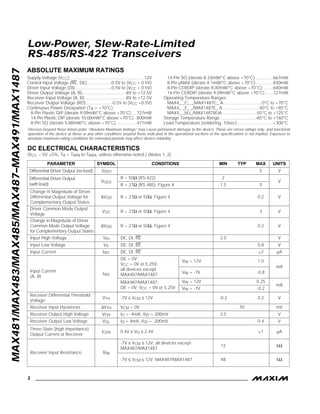 MAX481/MAX483/MAX485/MAX487–MAX491/MAX1487
Low-Power, Slew-Rate-Limited
RS-485/RS-422 Transceivers
2 _______________________________________________________________________________________
ABSOLUTE MAXIMUM RATINGS
Supply Voltage (VCC).............................................................12V
Control Input Voltage (
–
R
—
E
–
, DE)...................-0.5V to (VCC + 0.5V)
Driver Input Voltage (DI).............................-0.5V to (VCC + 0.5V)
Driver Output Voltage (A, B)...................................-8V to +12.5V
Receiver Input Voltage (A, B).................................-8V to +12.5V
Receiver Output Voltage (RO).....................-0.5V to (VCC +0.5V)
Continuous Power Dissipation (TA = +70°C)
8-Pin Plastic DIP (derate 9.09mW/°C above +70°C) ....727mW
14-Pin Plastic DIP (derate 10.00mW/°C above +70°C)..800mW
8-Pin SO (derate 5.88mW/°C above +70°C).................471mW
14-Pin SO (derate 8.33mW/°C above +70°C)...............667mW
8-Pin µMAX (derate 4.1mW/°C above +70°C) ..............830mW
8-Pin CERDIP (derate 8.00mW/°C above +70°C).........640mW
14-Pin CERDIP (derate 9.09mW/°C above +70°C).......727mW
Operating Temperature Ranges
MAX4_ _C_ _/MAX1487C_ A ...............................0°C to +70°C
MAX4_ _E_ _/MAX1487E_ A.............................-40°C to +85°C
MAX4_ _MJ_/MAX1487MJA ...........................-55°C to +125°C
Storage Temperature Range .............................-65°C to +160°C
Lead Temperature (soldering, 10sec) .............................+300°C
DC ELECTRICAL CHARACTERISTICS
(VCC = 5V ±5%, TA = TMIN to TMAX, unless otherwise noted.) (Notes 1, 2)
Stresses beyond those listed under “Absolute Maximum Ratings” may cause permanent damage to the device. These are stress ratings only, and functional
operation of the device at these or any other conditions beyond those indicated in the operational sections of the specifications is not implied. Exposure to
absolute maximum rating conditions for extended periods may affect device reliability.
V
VIN = -7V
VIN = 12V
VIN = -7V
VIN = 12V
Input Current
(A, B)
IIN2
VTH
kΩ48-7V ≤ VCM ≤ 12V, MAX487/MAX1487
RINReceiver Input Resistance
-7V ≤ VCM ≤ 12V, all devices except
MAX487/MAX1487
R = 27Ω (RS-485), Figure 4
0.4V ≤ VO ≤ 2.4V
R = 50Ω (RS-422)
IO = 4mA, VID = -200mV
IO = -4mA, VID = 200mV
VCM = 0V
-7V ≤ VCM ≤ 12V
DE, DI,
–
R
—
E
–
DE, DI,
–
R
—
E
–
MAX487/MAX1487,
DE = 0V, VCC = 0V or 5.25V
DE, DI,
–
R
—
E
–
R = 27Ω or 50Ω, Figure 4
R = 27Ω or 50Ω, Figure 4
R = 27Ω or 50Ω, Figure 4
DE = 0V;
VCC = 0V or 5.25V,
all devices except
MAX487/MAX1487
CONDITIONS
kΩ12
µA±1IOZR
Three-State (high impedance)
Output Current at Receiver
V
0.4VOLReceiver Output Low Voltage
3.5VOHReceiver Output High Voltage
mV70∆VTHReceiver Input Hysteresis
V-0.2 0.2
Receiver Differential Threshold
Voltage
-0.2
mA
0.25
mA
-0.8
1.0
1.5 5
VOD2
Differential Driver Output
(with load)
V
2
V5VOD1Differential Driver Output (no load)
µA±2IIN1Input Current
V0.8VILInput Low Voltage
V2.0VIHInput High Voltage
V0.2∆VOD
Change in Magnitude of Driver
Common-Mode Output Voltage
for Complementary Output States
V0.2∆VOD
Change in Magnitude of Driver
Differential Output Voltage for
Complementary Output States
V3VOC
Driver Common-Mode Output
Voltage
UNITSMIN TYP MAXSYMBOLPARAMETER
 