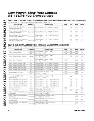 MAX481/MAX483/MAX485/MAX487–MAX491/MAX1487
Low-Power, Slew-Rate-Limited
RS-485/RS-422 Transceivers
4 _______________________________________________________________________________________
SWITCHING CHARACTERISTICS—MAX483, MAX487/MAX488/MAX489
(VCC = 5V ±5%, TA = TMIN to TMAX, unless otherwise noted.) (Notes 1, 2)
SWITCHING CHARACTERISTICS—MAX481/MAX485, MAX490/MAX491, MAX1487 (continued)
(VCC = 5V ±5%, TA = TMIN to TMAX, unless otherwise noted.) (Notes 1, 2)
300 1000
Figures 7 and 9, CL = 100pF, S2 closed
Figures 7 and 9, CL = 100pF, S1 closed
Figures 5 and 11, CL = 15pF, S2 closed,
A - B = 2V
CONDITIONS
ns40 100tZH(SHDN)
Driver Enable from Shutdown to
Output High (MAX481)
ns
Figures 5 and 11, CL = 15pF, S1 closed,
B - A = 2V
tZL(SHDN)
Receiver Enable from Shutdown
to Output Low (MAX481)
ns40 100tZL(SHDN)
Driver Enable from Shutdown to
Output Low (MAX481)
ns300 1000tZH(SHDN)
Receiver Enable from Shutdown
to Output High (MAX481)
UNITSMIN TYP MAXSYMBOLPARAMETER
tPLH
tSKEW
Figures 6 and 8, RDIFF = 54Ω,
CL1 = CL2 = 100pF
tPHL
Figures 6 and 8, RDIFF = 54Ω,
CL1 = CL2 = 100pF
Driver Input to Output
Driver Output Skew to Output ns100 800
ns
ns2000
MAX483/MAX487, Figures 7 and 9,
CL = 100pF, S2 closed
tZH(SHDN)
Driver Enable from Shutdown to
Output High
250 2000
ns2500
MAX483/MAX487, Figures 5 and 11,
CL = 15pF, S1 closed
tZL(SHDN)
Receiver Enable from Shutdown
to Output Low
ns2500
MAX483/MAX487, Figures 5 and 11,
CL = 15pF, S2 closed
tZH(SHDN)
Receiver Enable from Shutdown
to Output High
ns2000
MAX483/MAX487, Figures 7 and 9,
CL = 100pF, S1 closed
tZL(SHDN)
Driver Enable from Shutdown to
Output Low
ns50 200 600MAX483/MAX487 (Note 5)tSHDNTime to Shutdown
tPHL
tPLH, tPHL < 50% of data period
Figures 5 and 11, CRL = 15pF, S2 closed
Figures 5 and 11, CRL = 15pF, S1 closed
Figures 5 and 11, CRL = 15pF, S2 closed
Figures 5 and 11, CRL = 15pF, S1 closed
Figures 7 and 9, CL = 15pF, S2 closed
Figures 6 and 10, RDIFF = 54Ω,
CL1 = CL2 = 100pF
Figures 7 and 9, CL = 15pF, S1 closed
Figures 7 and 9, CL = 100pF, S1 closed
Figures 7 and 9, CL = 100pF, S2 closed
CONDITIONS
kbps250fMAX
250 800 2000
Maximum Data Rate
ns20 50tHZReceiver Disable Time from High
ns
250 800 2000
20 50tLZReceiver Disable Time from Low
ns20 50tZHReceiver Enable to Output High
ns20 50tZLReceiver Enable to Output Low
ns
ns
100
300 3000tHZ
tSKD
Driver Disable Time from High
I tPLH - tPHL I Differential
Receiver Skew
Figures 6 and 10, RDIFF = 54Ω,
CL1 = CL2 = 100pF
ns300 3000tLZDriver Disable Time from Low
ns250 2000tZLDriver Enable to Output Low
ns
Figures 6 and 8, RDIFF = 54Ω,
CL1 = CL2 = 100pF
ns250 2000tR, tF
250 2000
Driver Rise or Fall Time
ns
tPLH
Receiver Input to Output
250 2000tZHDriver Enable to Output High
UNITSMIN TYP MAXSYMBOLPARAMETER
 