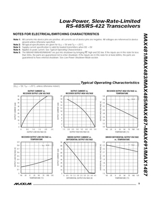 MAX481/MAX483/MAX485/MAX487–MAX491/MAX1487
Low-Power, Slew-Rate-Limited
RS-485/RS-422 Transceivers
_______________________________________________________________________________________ 5
30
0
0 2.5
OUTPUT CURRENT vs.
RECEIVER OUTPUT LOW VOLTAGE
5
25
MAX481-01
OUTPUT LOW VOLTAGE (V)
OUTPUTCURRENT(mA)
1.5
15
10
0.5 1.0 2.0
20
35
40
45
0.9
0.1
-50 -25 25 75
RECEIVER OUTPUT LOW VOLTAGE vs.
TEMPERATURE
0.3
0.7
TEMPERATURE (°C)
OUTPUTLOWVOLTAGE(V)
0 50
0.5
0.8
0.2
0.6
0.4
0
100 125
MAX481-04
IRO = 8mA
-20
-4
1.5 2.0 3.0 5.0
OUTPUT CURRENT vs.
RECEIVER OUTPUT HIGH VOLTAGE
-8
-16
MAX481-02
OUTPUT HIGH VOLTAGE (V)
OUTPUTCURRENT(mA)
2.5 4.0
-12
-18
-6
-14
-10
-2
0
3.5 4.5
4.8
3.2
-50 -25 25 75
RECEIVER OUTPUT HIGH VOLTAGE vs.
TEMPERATURE
3.6
4.4
TEMPERATURE (°C)
OUTPUTHIGHVOLTAGE(V)
0 50
4.0
4.6
3.4
4.2
3.8
3.0
100 125
MAX481-03
IRO = 8mA
90
0
0 1.0 3.0 4.5
DRIVER OUTPUT CURRENT vs.
DIFFERENTIAL OUTPUT VOLTAGE
10
70
MAX481-05
DIFFERENTIAL OUTPUT VOLTAGE (V)
OUTPUTCURRENT(mA)
2.0 4.0
50
30
80
60
40
20
0.5 1.5 2.5 3.5
2.3
1.5
-50 -25 25 125
DRIVER DIFFERENTIAL OUTPUT VOLTAGE
vs. TEMPERATURE
1.7
2.1
MAX481-06
TEMPERATURE (°C)
DIFFERENTIALOUTPUTVOLTAGE(V)
0 75
1.9
2.2
1.6
2.0
1.8
10050
2.4
R = 54Ω
__________________________________________Typical Operating Characteristics
(VCC = 5V, TA = +25°C, unless otherwise noted.)
NOTES FOR ELECTRICAL/SWITCHING CHARACTERISTICS
Note 1: All currents into device pins are positive; all currents out of device pins are negative. All voltages are referenced to device
ground unless otherwise specified.
Note 2: All typical specifications are given for VCC = 5V and TA = +25°C.
Note 3: Supply current specification is valid for loaded transmitters when DE = 0V.
Note 4: Applies to peak current. See Typical Operating Characteristics.
Note 5: The MAX481/MAX483/MAX487 are put into shutdown by bringing
–
R
—
E
–
high and DE low. If the inputs are in this state for less
than 50ns, the parts are guaranteed not to enter shutdown. If the inputs are in this state for at least 600ns, the parts are
guaranteed to have entered shutdown. See Low-Power Shutdown Mode section.
 