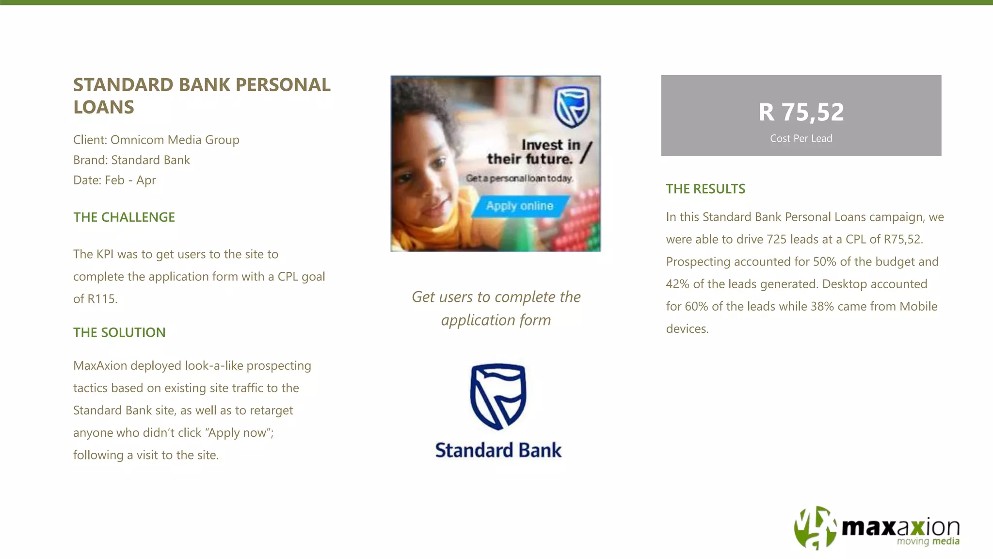 In this Standard Bank Personal Loans campaign, we
were able to drive 725 leads at a CPL of R75,52.
Prospecting accounted for 50% of the budget and
42% of the leads generated. Desktop accounted
for 60% of the leads while 38% came from Mobile
devices.
THE RESULTS
MaxAxion deployed look-a-like prospecting
tactics based on existing site traffic to the
Standard Bank site, as well as to retarget
anyone who didn’t click “Apply now”;
following a visit to the site.
THE SOLUTION
Get users to complete the
application form
The KPI was to get users to the site to
complete the application form with a CPL goal
of R115.
STANDARD BANK PERSONAL
LOANS
Client: Omnicom Media Group
Brand: Standard Bank
Date: Feb - Apr
R 75,52
Cost Per Lead
THE CHALLENGE
 