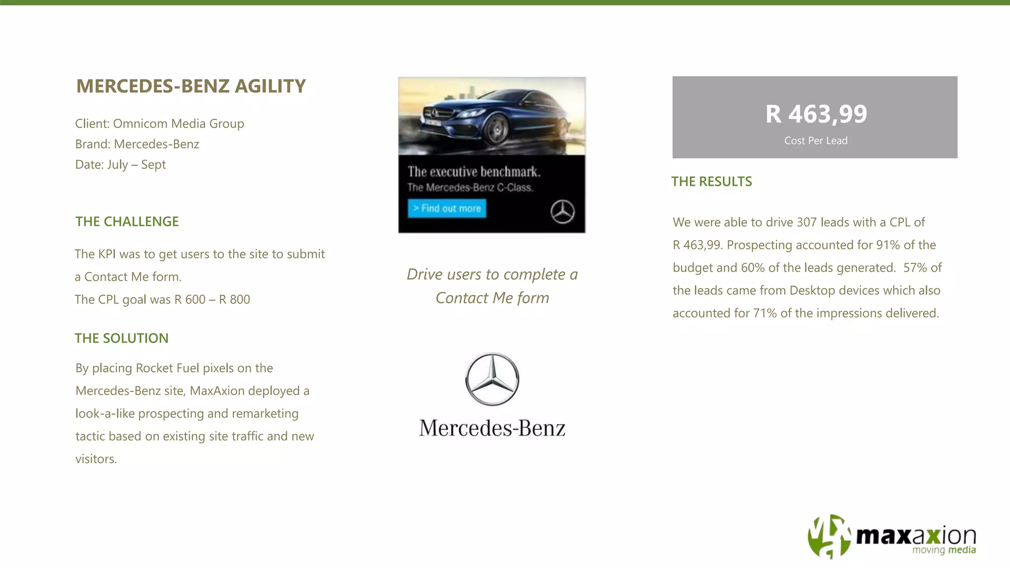 THE RESULTS
THE CHALLENGE
THE SOLUTION
By placing Rocket Fuel pixels on the
Mercedes-Benz site, MaxAxion deployed a
look-a-like prospecting and remarketing
tactic based on existing site traffic and new
visitors.
We were able to drive 307 leads with a CPL of
R 463,99. ​Prospecting accounted for 91% of the
budget and 60% of the leads generated. 57% of
the leads came from Desktop devices which also
accounted for 71% of the impressions delivered.
The KPI was to get users to the site to submit
a Contact Me form.
The CPL goal was R 600 – R 800
MERCEDES-BENZ AGILITY
Client: Omnicom Media Group
Brand: Mercedes-Benz
Date: July – Sept
Drive users to complete a
Contact Me form
R 463,99
Cost Per Lead
 
