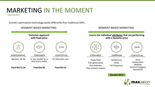 MARKETING IN THE MOMENT
Sizmek’s optimization technology works differently than traditional DSPs.
CONTEXTUAL
SEGMENT-BASED MARKETING
Exclusion approach
with fixed price
Women, 18-34
Fixed Bid $1.50
CONTEXTUALCONSUMERDEMOGRAPHIC
In the market for a
new luxury sedan
Fixed Bid $6
On Edmunds.com
Fixed Bid $3
MOMENT-BASED MARKETING
Learns the individual attributes that are performing
with a dynamic price
Pixels fired
Past geolocation
Past websites
Past content viewed
CAMPAIGNCONSUMER
Ad Recency
Clicks
Ad Frequency
Time
Geolocation
Website
Content Category
Device/OS
Dynamic Bid $
 