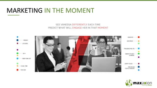 MARKETING IN THE MOMENT
 