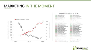 MARKETING IN THE MOMENT
 