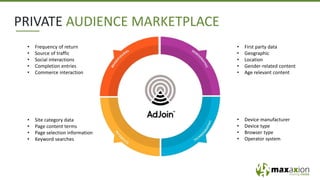 PRIVATE AUDIENCE MARKETPLACE
• Frequency of return
• Source of traffic
• Social interactions
• Completion entries
• Commerce interaction
• First party data
• Geographic
• Location
• Gender-related content
• Age relevant content
• Device manufacturer
• Device type
• Browser type
• Operator system
• Site category data
• Page content terms
• Page selection information
• Keyword searches
 