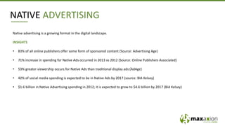 NATIVE ADVERTISING
Native advertising is a growing format in the digital landscape.
INSIGHTS
• 83% of all online publishers offer some form of sponsored content (Source: Advertising Age)
• 71% increase in spending for Native Ads occurred in 2013 vs 2012 (Source: Online Publishers Associated)
• 53% greater viewership occurs for Native Ads than traditional display ads (AdAge)
• 42% of social media spending is expected to be in Native Ads by 2017 (source: BIA Kelsey)
• $1.6 billion in Native Advertising spending in 2012; it is expected to grow to $4.6 billion by 2017 (BIA Kelsey)
 