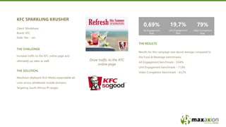 THE CHALLENGE
MaxAxion deployed Rich Media expandable ad
units across whitelisted mobile domains.
Targeting South African IP ranges.
THE SOLUTION
Drive traffic to the KFC
online page
THE RESULTS
Increase traffic to the KFC online page and
ultimately up sales as well.
KFC SPARKLING KRUSHER
Client: Mindshare
Brand: KFC
Date: Dec - Jan
Results for this campaign was above average compared to
the Food & Beverage benchmarks.
Ad Engagement benchmark - 0,64%
Unit Engagement benchmark - 11,8%
Video Completion benchmark - 43,2%
0,69%
Ad Engagement
Rate
19,7%
Unit Engagement
Rate
79%
Video Completion
Rate
 