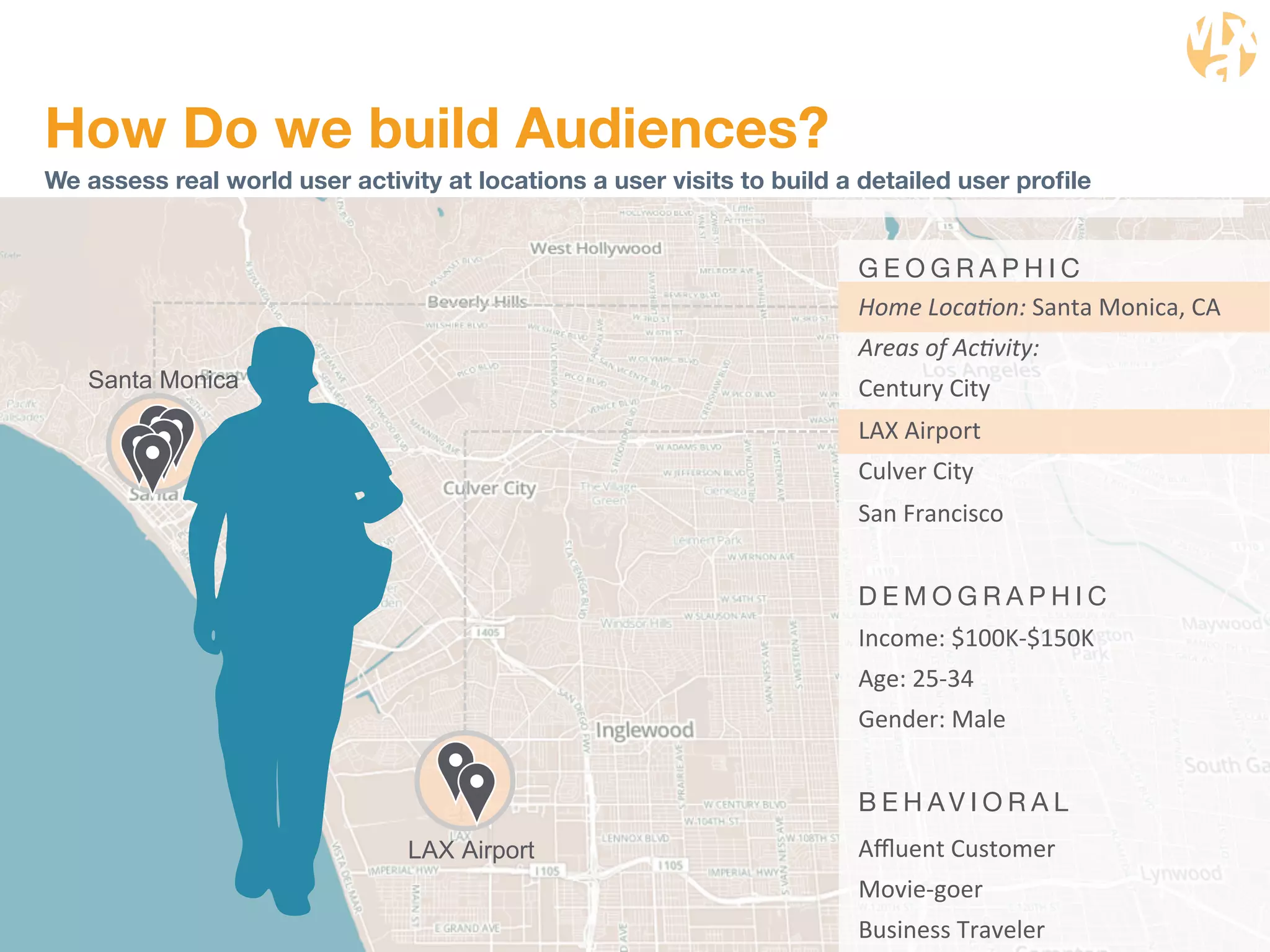 How Do we build Audiences? 
We assess real world user activity at locations a user visits to build a detailed user profile 
GEOGRAPHIC 
DEMOGRAPHIC 
Income: 
$100K-­‐$150K 
Age: 
25-­‐34 
Gender: 
Male 
BEHAV I O R A L 
Affluent 
Customer 
Movie-­‐goer 
Business 
Traveler 
LAX 
Airport 
Santa Monica 
Home 
Loca)on: 
Santa 
Monica, 
CA 
Areas 
of 
Ac)vity: 
Century 
City 
LAX 
Airport 
Culver 
City 
San 
Francisco 
 