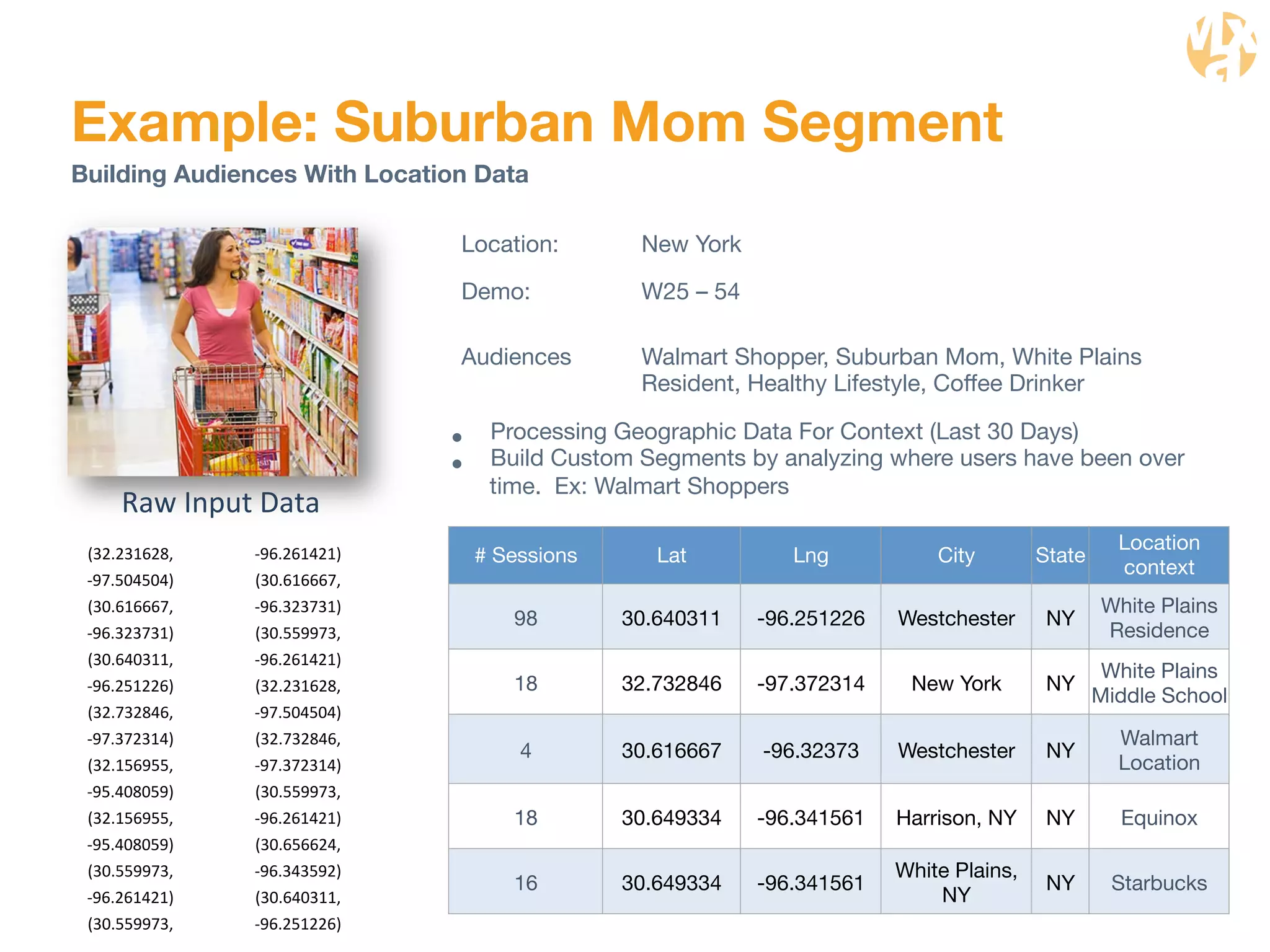 Example: Suburban Mom Segment 
Building Audiences With Location Data 
Location: 
New York 
Demo: 
W25 – 54 
Audiences 
Walmart Shopper, Suburban Mom, White Plains 
Resident, Healthy Lifestyle, Coffee Drinker 
# Sessions 
Lat 
Lng 
City 
State 
Location 
context 
98 
30.640311 
-96.251226 
Westchester 
NY 
White Plains 
Residence 
18 
32.732846 
-97.372314 
New York 
NY 
White Plains 
Middle School 
4 
30.616667 
-96.32373 
Westchester 
NY 
Walmart 
Location 
18 
30.649334 
-96.341561 
Harrison, NY 
NY 
Equinox 
16 
30.649334 
-96.341561 
White Plains, 
NY 
NY 
Starbucks 
Raw 
Input 
Data 
(32.231628, 
-­‐97.504504) 
(30.616667, 
-­‐96.323731) 
(30.640311, 
-­‐96.251226) 
(32.732846, 
-­‐97.372314) 
(32.156955, 
-­‐95.408059) 
(32.156955, 
-­‐95.408059) 
(30.559973, 
-­‐96.261421) 
(30.559973, 
-­‐96.261421) 
(30.616667, 
-­‐96.323731) 
(30.559973, 
-­‐96.261421) 
(32.231628, 
-­‐97.504504) 
(32.732846, 
-­‐97.372314) 
(30.559973, 
-­‐96.261421) 
(30.656624, 
-­‐96.343592) 
(30.640311, 
-­‐96.251226) 
• Processing Geographic Data For Context (Last 30 Days) 
• Build Custom Segments by analyzing where users have been over 
time. Ex: Walmart Shoppers 
 